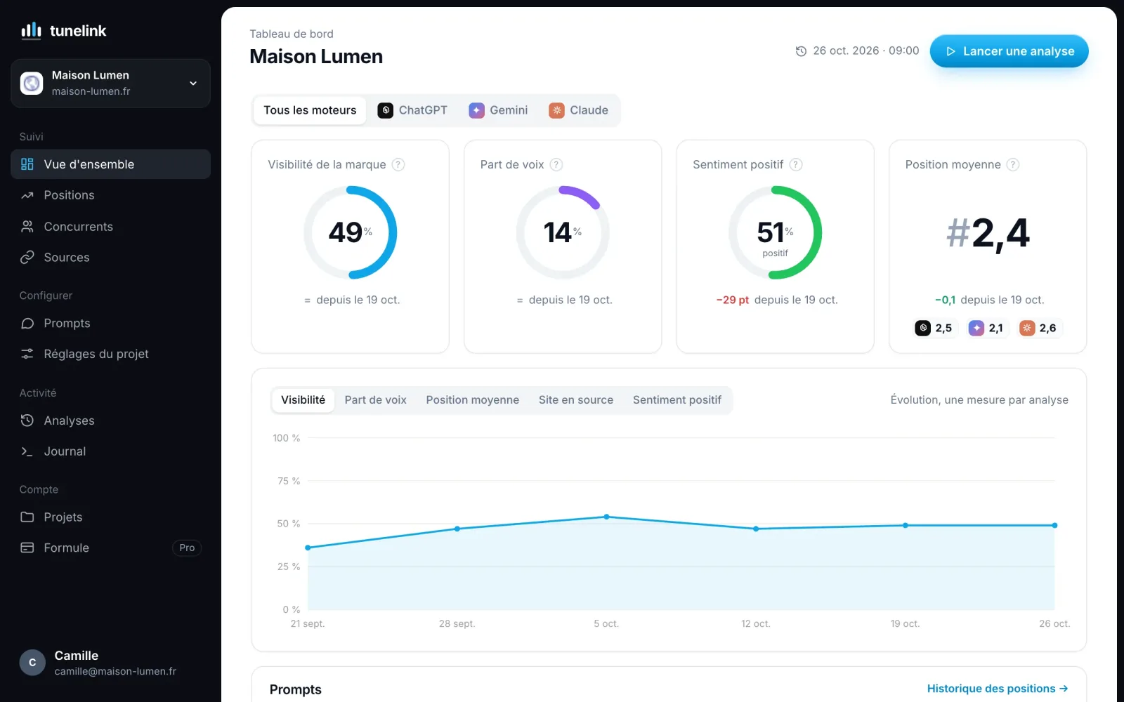 Tunelink : vue d'ensemble de la visibilité d'une marque