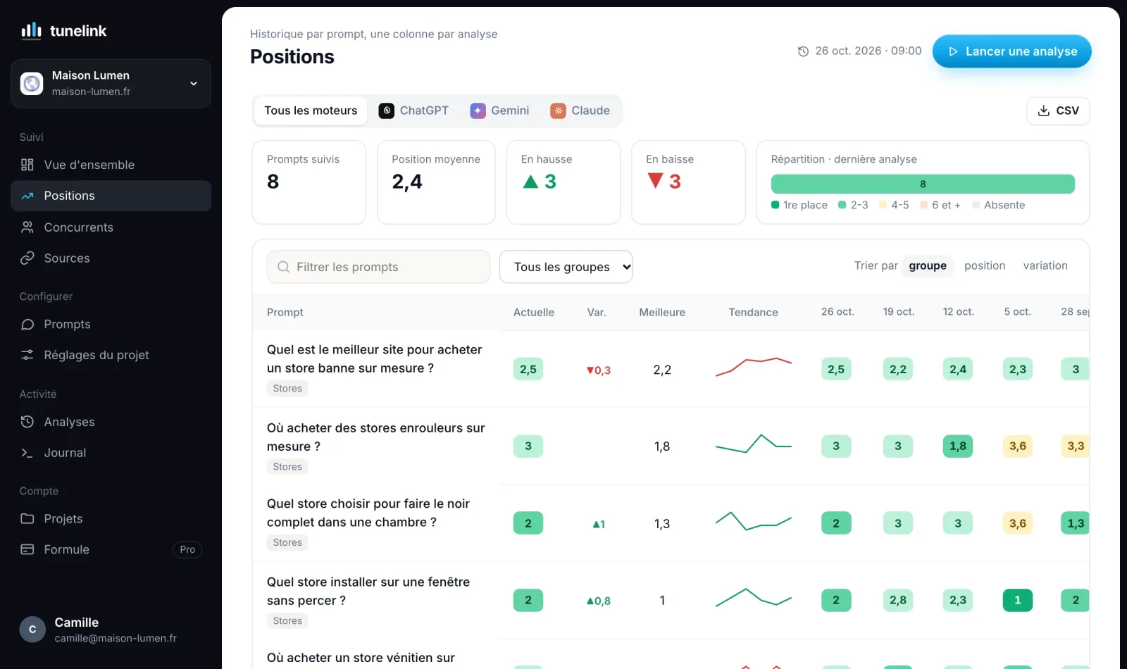 Tunelink : Question par question